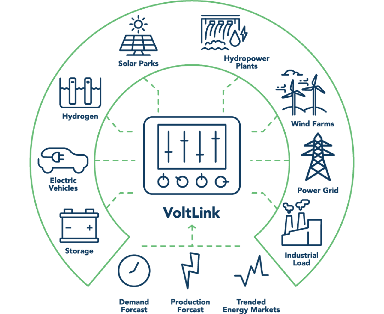 Voltlink - Join us in the movement towards a greener, more resilient energy  future.
